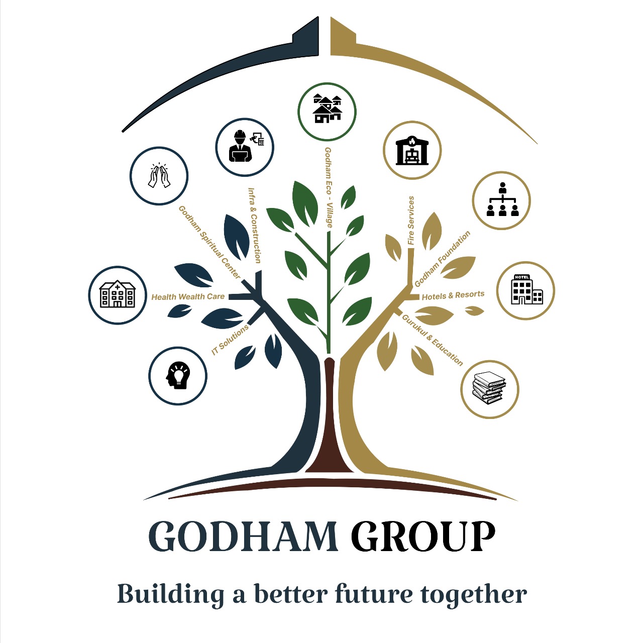 Godham Group Logo - Sustainable entrepreneurship and rural development